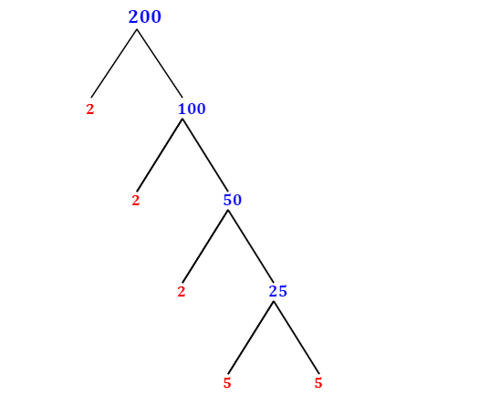 Prime Factorization of 200 with a Factor Tree